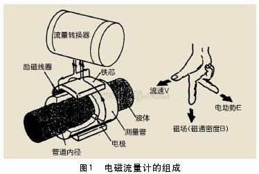 一體式電磁流量計量表的安裝與維護規(guī)范