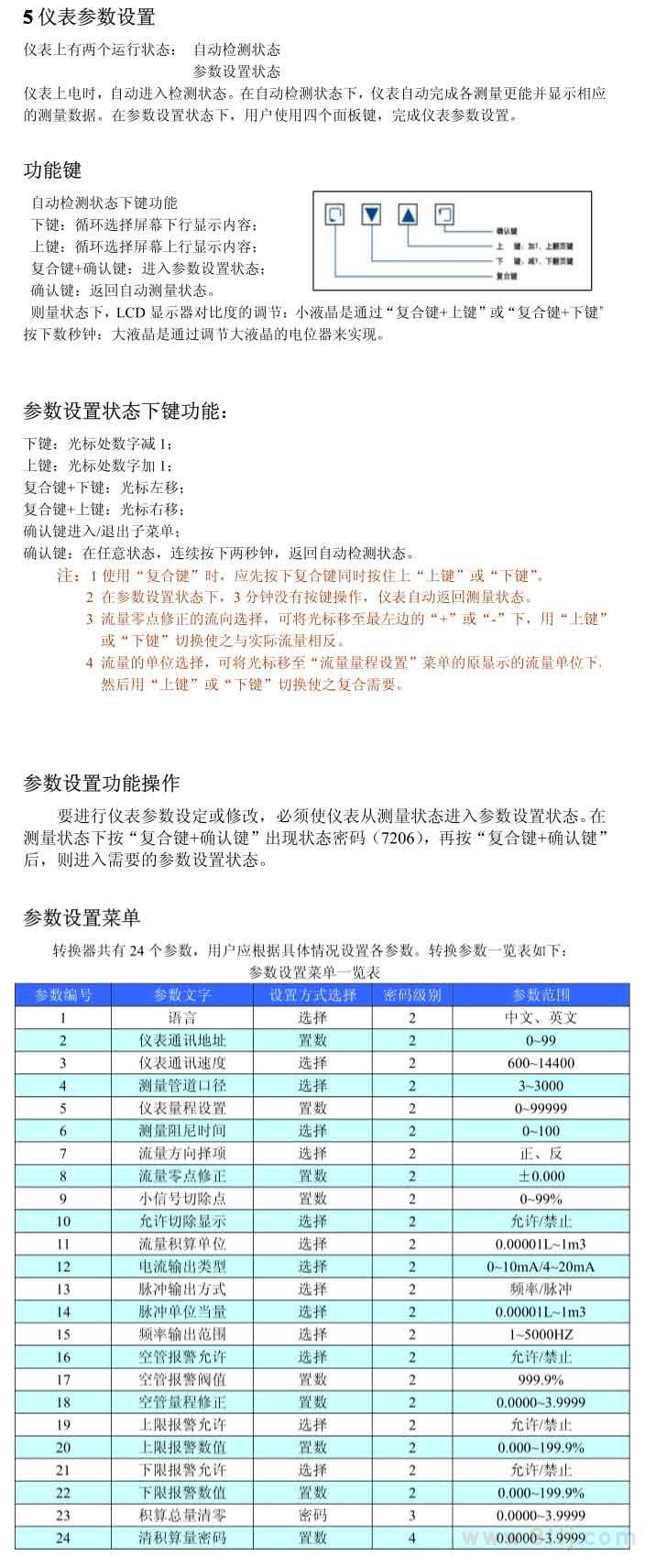 分體式電磁流量計(jì)儀表參數(shù)設(shè)置說(shuō)明書
